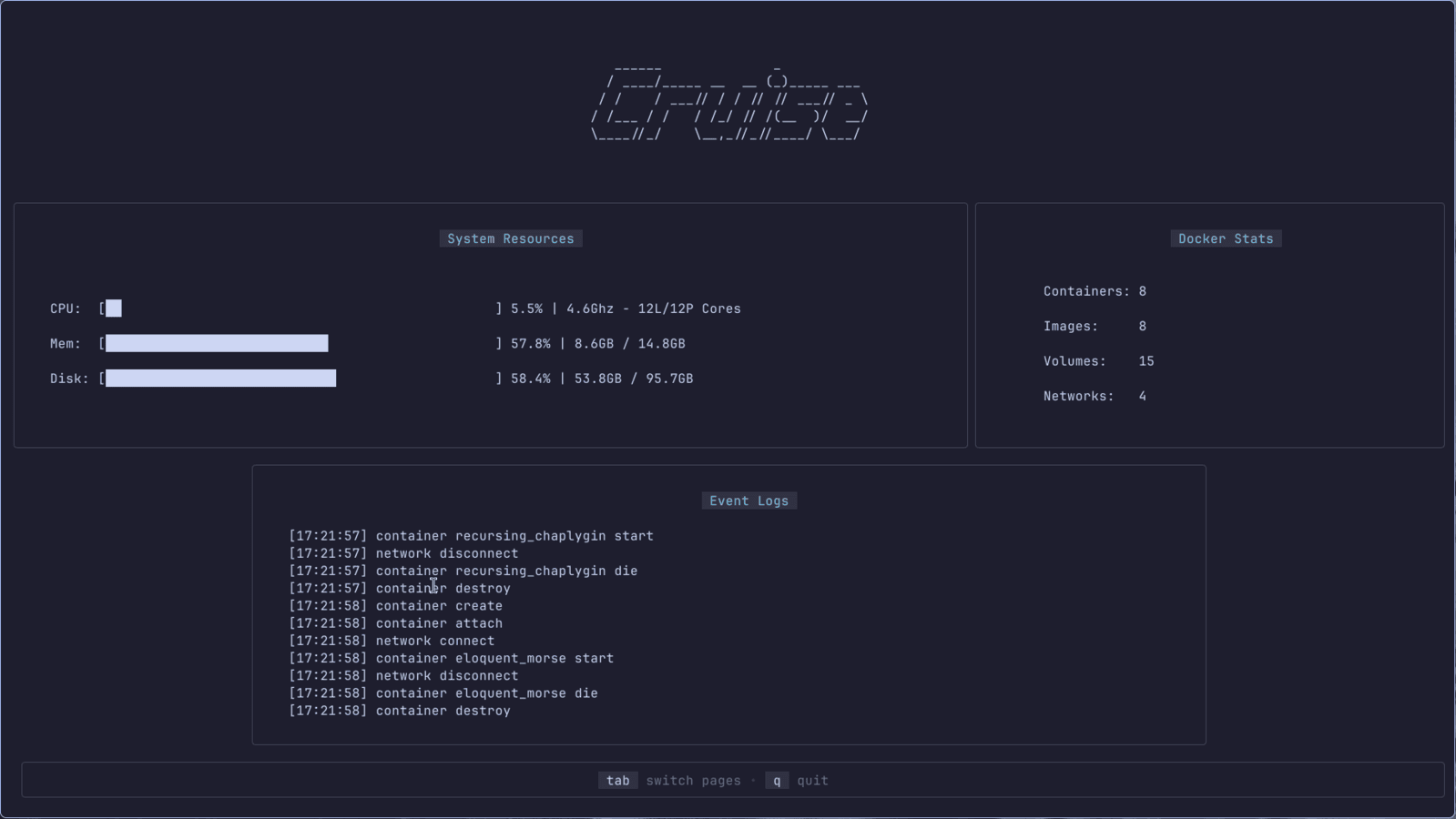 Cruise dashboard view